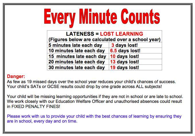 Attendance every minute counts